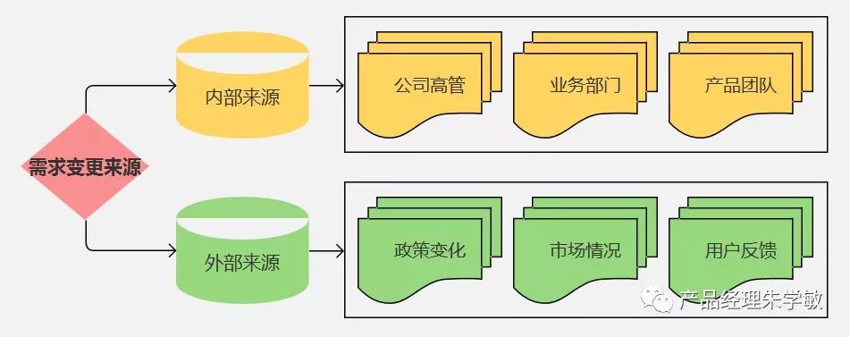 产品经理，产品经理网站